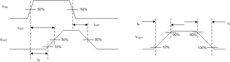 TPS22810-Q1 TimingWaveforms_SLVSDH0.gif