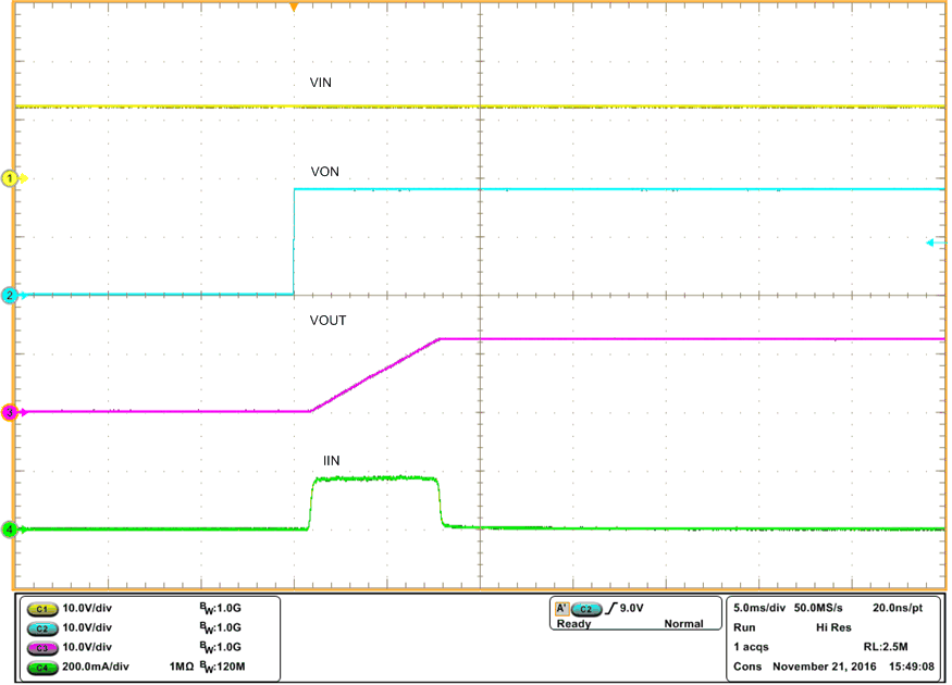 TPS22810-Q1 tps22810_Fig38_VIN_12V_CT_27000pF_C.gif