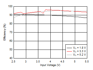 TPS63810 TPS63811 D002-SLVSEK4-01.gif