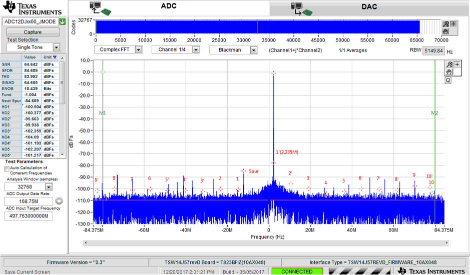 ADC12DJ5200RF FFT for 497.77-MHz Input Signal, 2.7 GSPS, Decimation-by-16, fNCO = 500 MHz, JMODE16