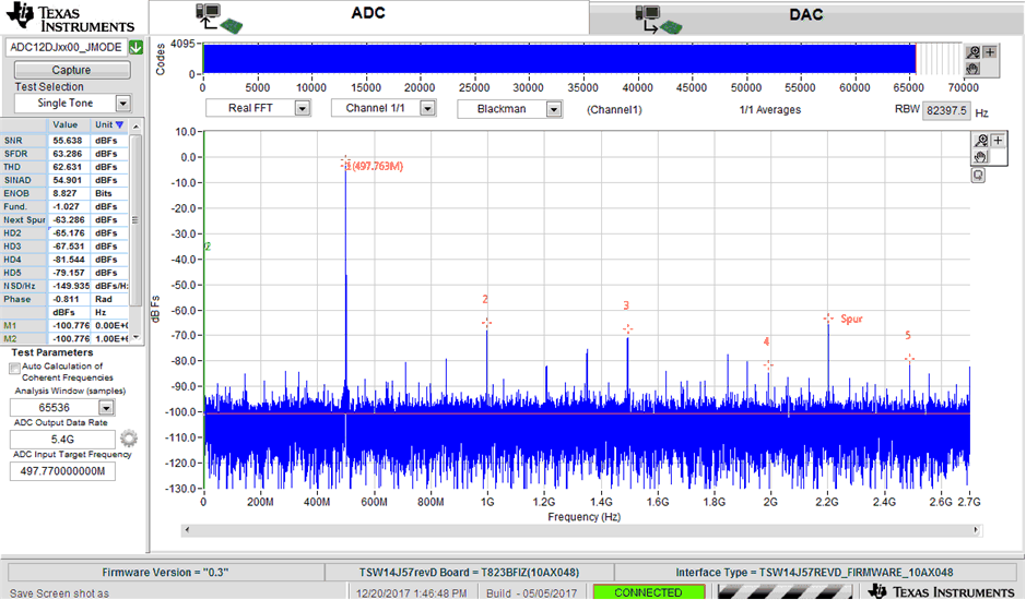ADC12DJ5200RF FFT for 497.77-MHz Input Signal, 5.4 GSPS, JMODE0