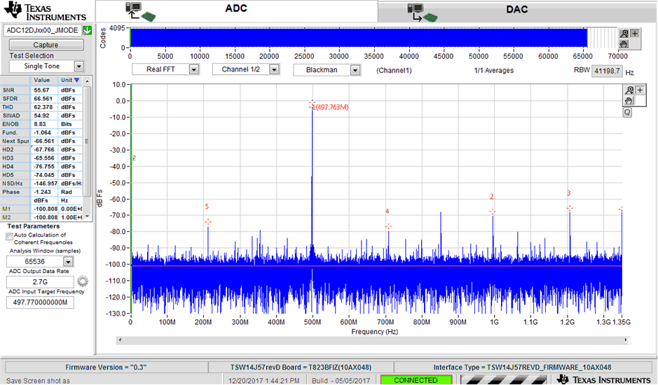 ADC12DJ5200RF FFT for 497.77-MHz Input Signal, 2.7 GSPS, JMODE2