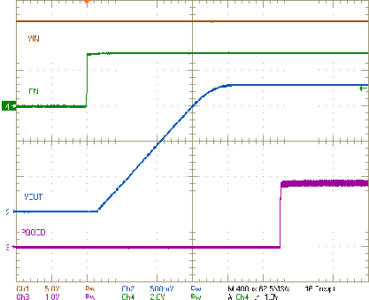 TPS54A24 EN-startup-slvubm5.gif