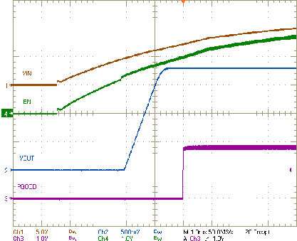 TPS54A24 VIN-startup-slvubm5.gif