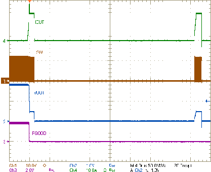 TPS54A24 hiccup-time-slvubm5.gif