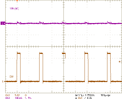 TPS54A24 inputripple-0A-slvubm5.gif