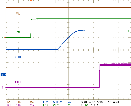 TPS54A24 prebias-startup-slvubm5.gif