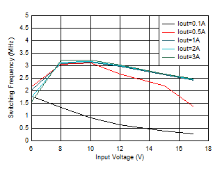 GUID-20201130-CA0I-G7KL-2W47-WWX43V44PCBF-low.gif