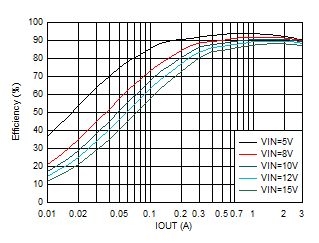 GUID-20201130-CA0I-P5VM-05RQ-BQQC8MM6RGH3-low.gif