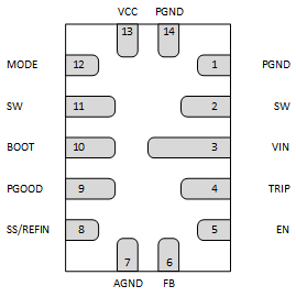 TPS54J060 14-Pin VQFN-HR, RPG
                        Package (Bottom View)