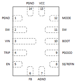 TPS54J060 14-Pin VQFN-HR, RPG
                        Package (Top View)