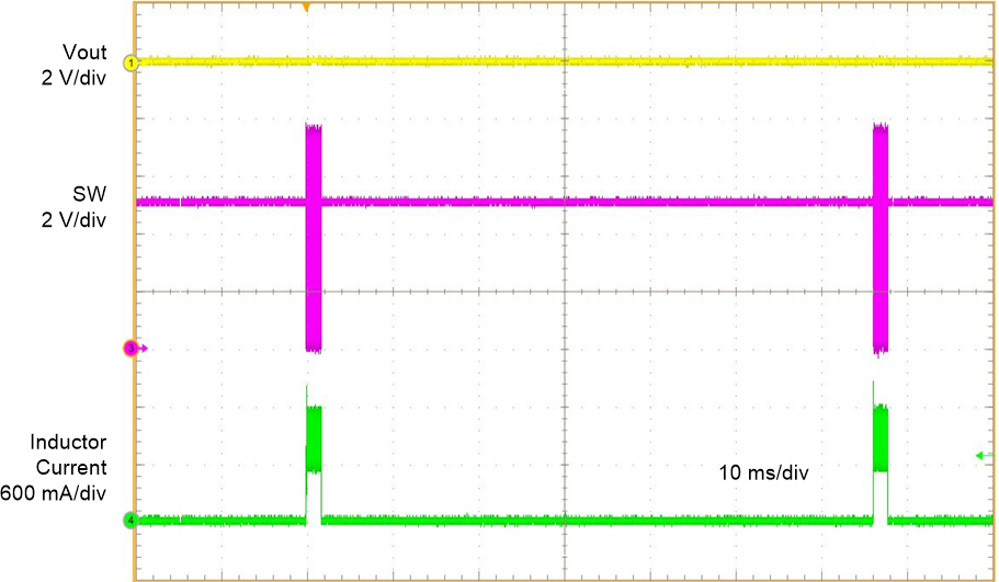 TPS61378-Q1 Hiccup Short Circuit Protection VIN = 5 V, VOUT = 9 V, FPWM