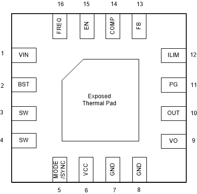 TPS61378-Q1 16-Pin WQFN RTE Package
                    (Transparent Top View)