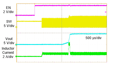 TPS61378-Q1 Start-up from EN Waveform
              VIN = 5 V, VOUT = 9 V, IOUT = 500 mA, FPWM