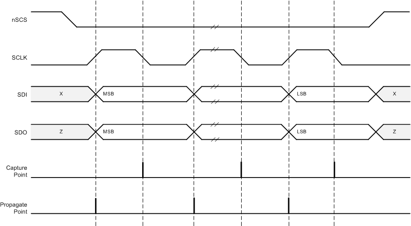 DRV8873 drv8873q1_spi_timing.gif