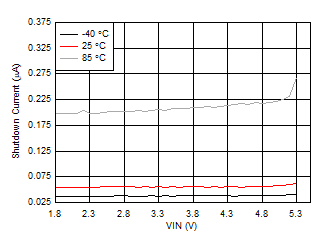 GUID-20200730-CA0I-STM3-PVHP-8C4TGDWQTNQX-low.gif