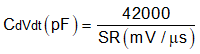 TPS2596 Equation-Cdvdt.gif