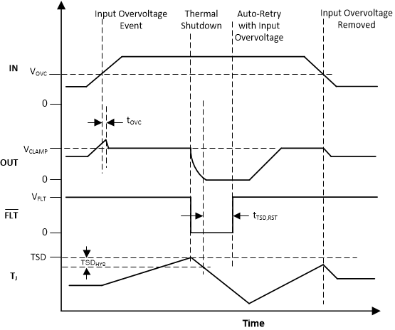 TPS2596 Timing-diagram-OVC.gif