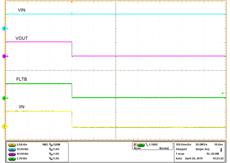 TPS2596 Waveform-CL-TSD-Latch-off.png