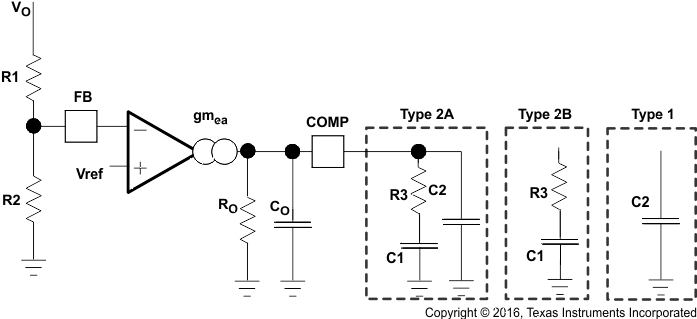 TPS54560B f_comp_lvsbb4.gif