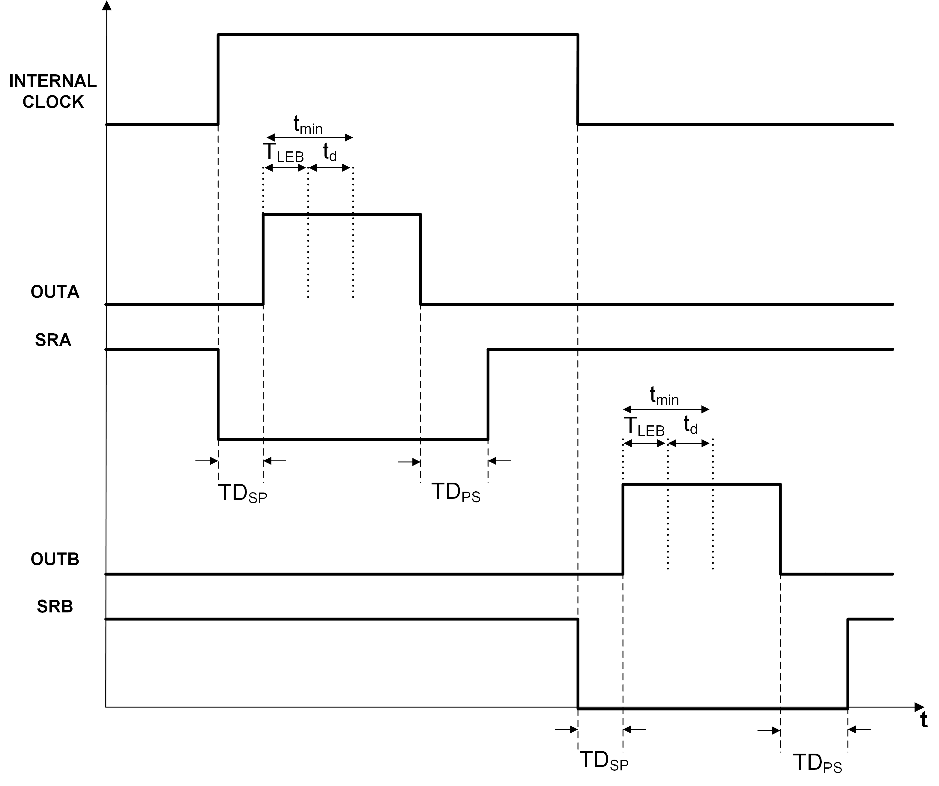 TPS7H5001-SP TPS7H5002-SP TPS7H5003-SP TPS7H5004-SP Outputs
                    Timing Waveforms