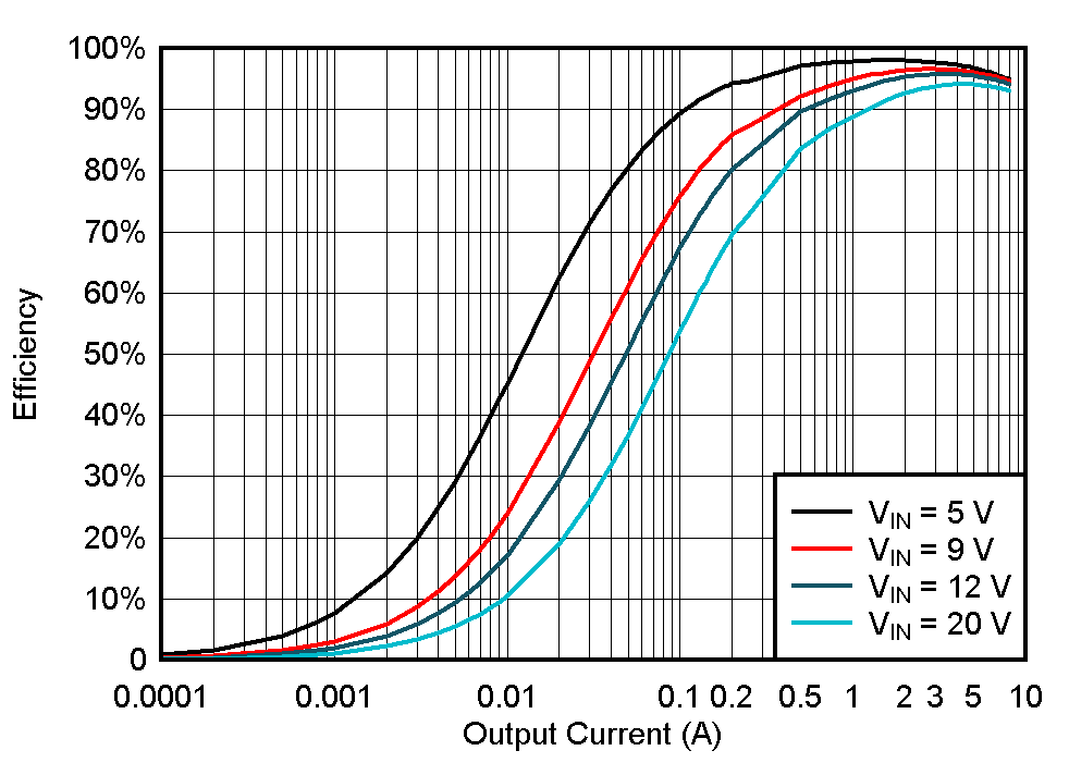 GUID-20200806-CA0I-0QC9-DZT7-188SWKSKXWM3-low.gif