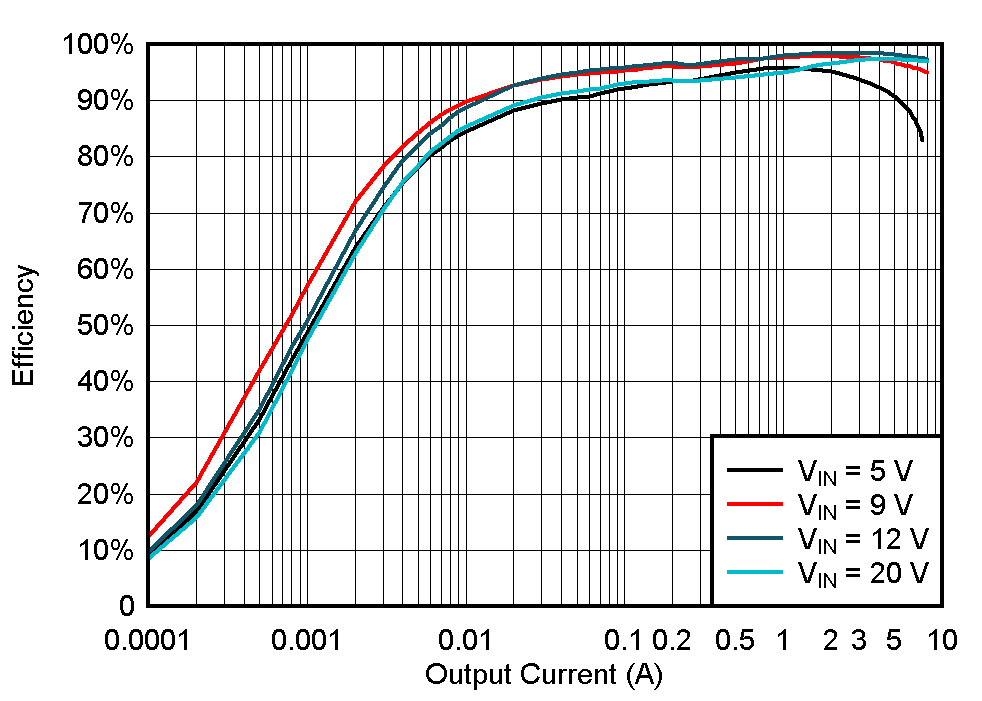 GUID-20200806-CA0I-MN0M-VCBQ-5SD0KLDNB2W0-low.gif