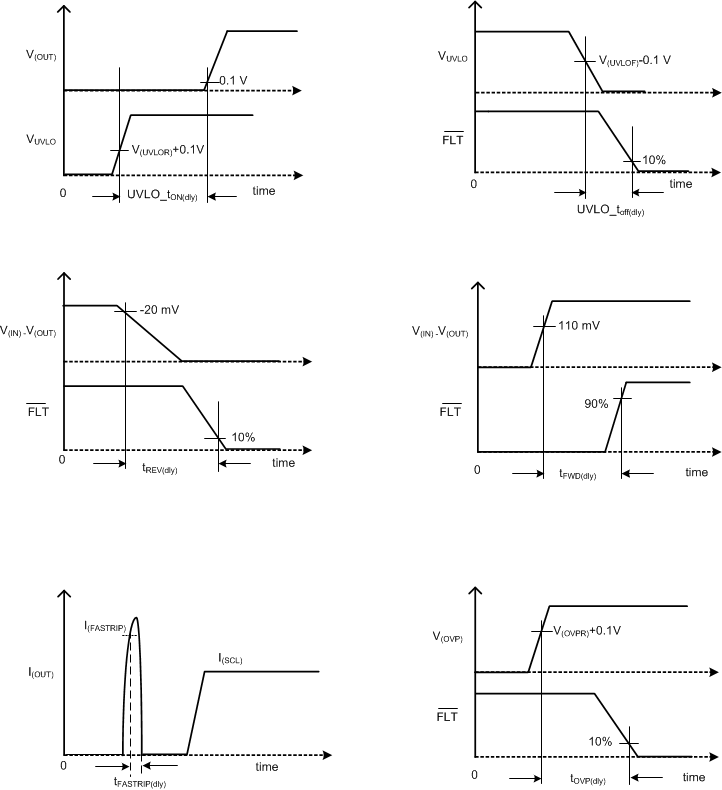 LM74202-Q1 Parametric_Diagrams.gif