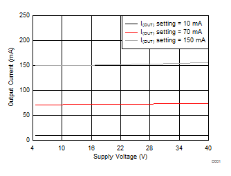 TPS92612 D001-IOUT-SUPPLY-SLDS233.gif