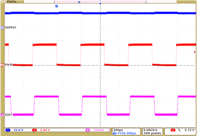 TPS92612 tps92612-typical-char-pwm-2kHz.gif