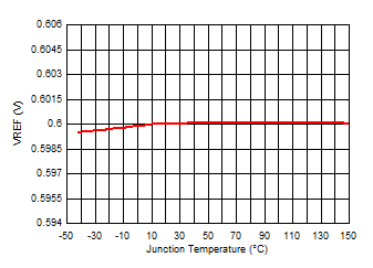 TPS54J061 Vref