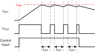 DRV8262 Current Regulation