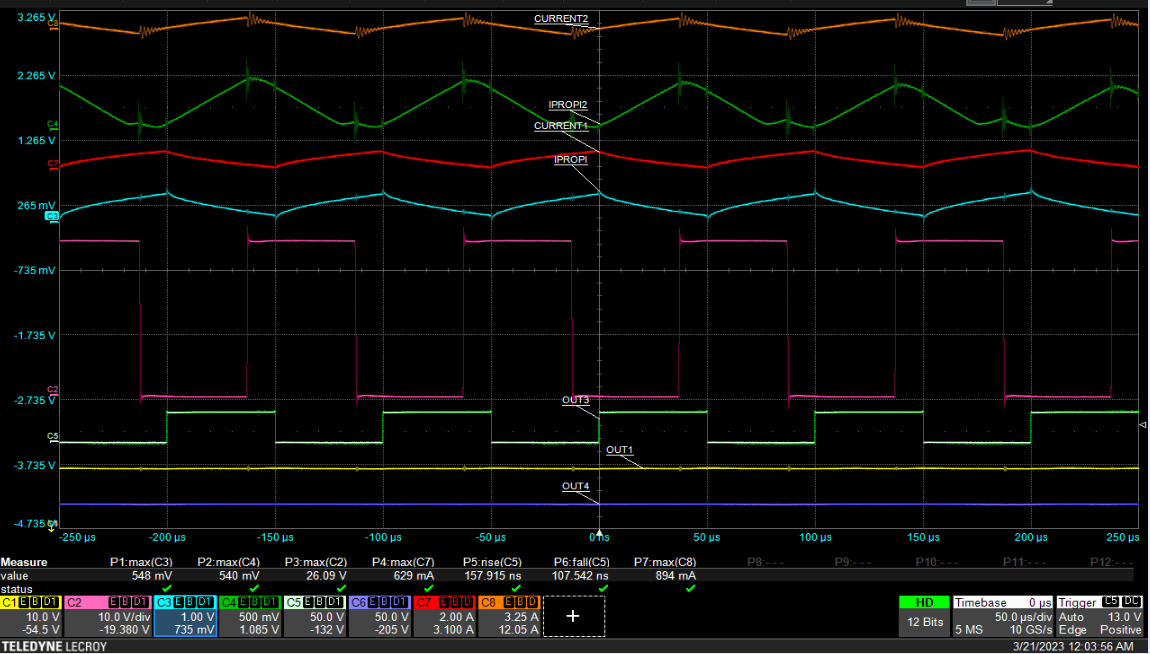 DRV8262 Dual H-bridge Operation, VM = 24 V