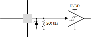 DRV8262 Logic-Level Input Pin Diagram