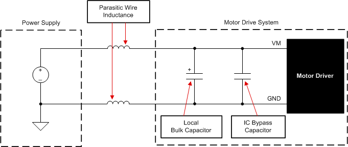 DRV8143-Q1 Example Setup of Motor Drive System With External Power Supply