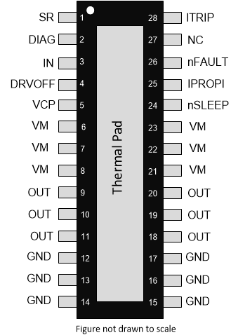 DRV8143-Q1 DRV8143H-Q1 HW variant in HVSSOP (28) package