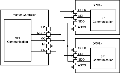 DRV8143-Q1 SPI Operation Without Daisy Chain