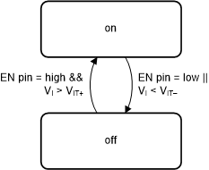 TPS63901 Device Functional Modes