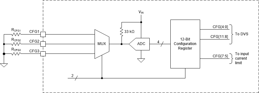 TPS63901 Resistor-to-Digital Interface Block Diagram