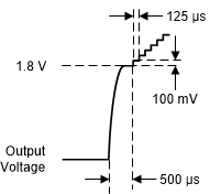 TPS63901 Typical Soft-Start Ramp Step Size