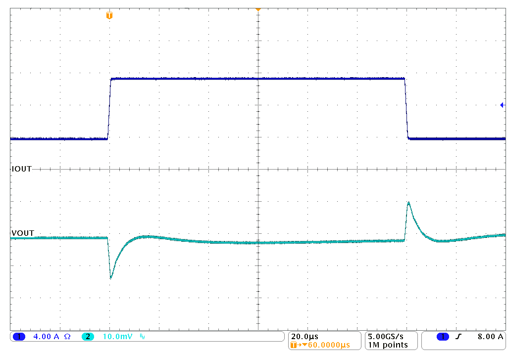 TPS62870 TPS62871 TPS62872 TPS62873 Load Transient Response