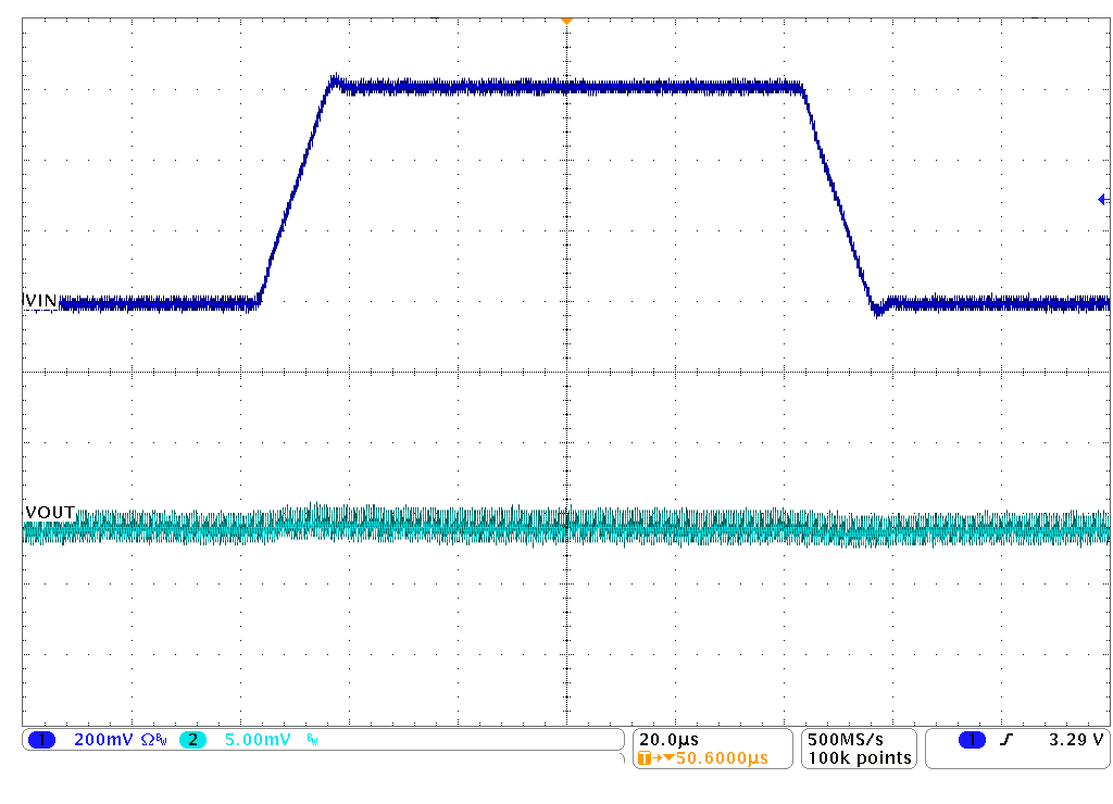 TPS62870 TPS62871 TPS62872 TPS62873 Line Transient Response