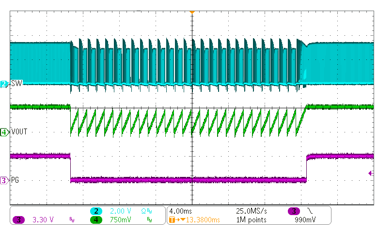 TPS62870 TPS62871 TPS62872 TPS62873 Current Limit (Hiccup)