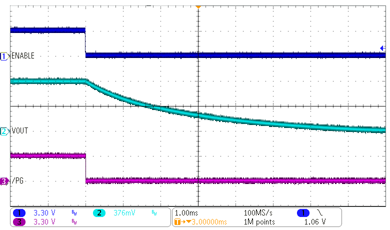 TPS62870 TPS62871 TPS62872 TPS62873 Shutdown (Discharge disabled)