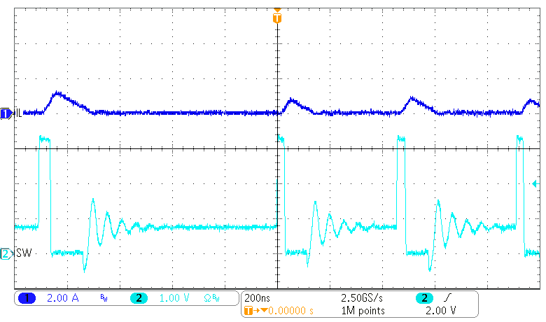 TPS62870 TPS62871 TPS62872 TPS62873 PFM Operation