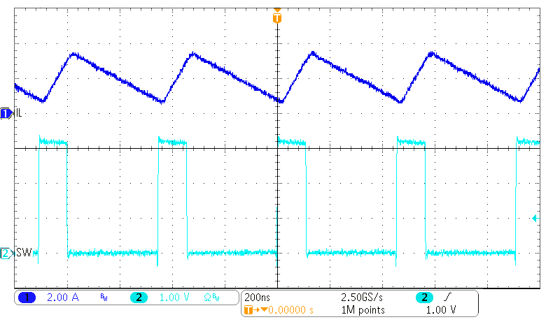 TPS62870 TPS62871 TPS62872 TPS62873 PWM-CCM Operation