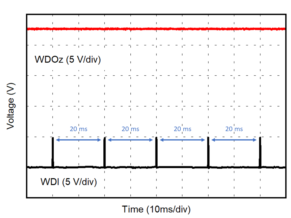 TPS35-Q1 Typical WDI Pulse