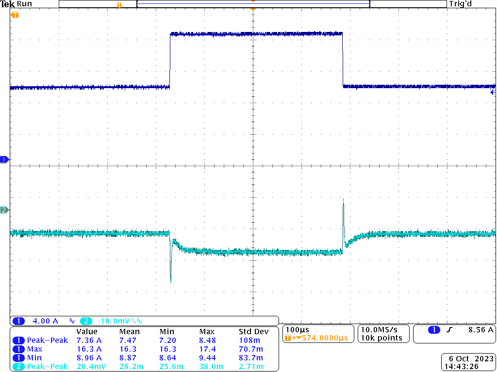 TPS6287B10 TPS6287B15 TPS6287B20 TPS6287B25 Load Transient Response