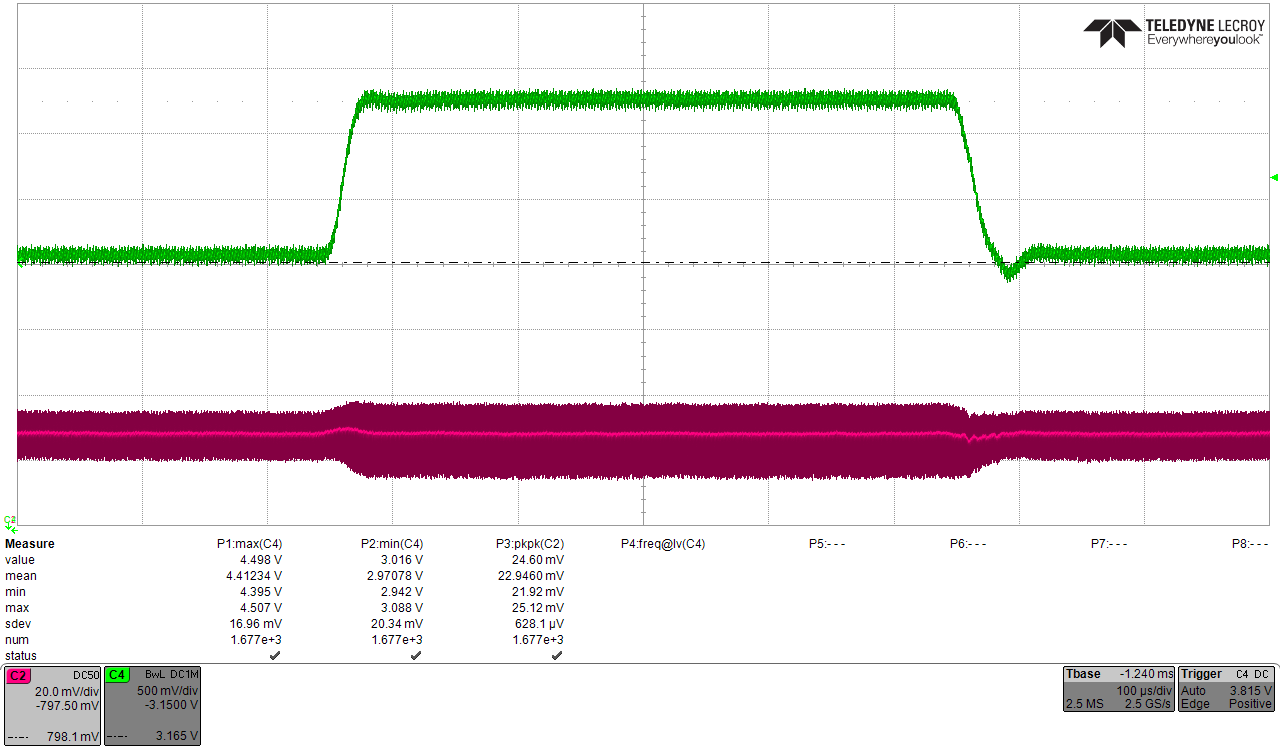 TPS6287B10 TPS6287B15 TPS6287B20 TPS6287B25 Line Transient Response