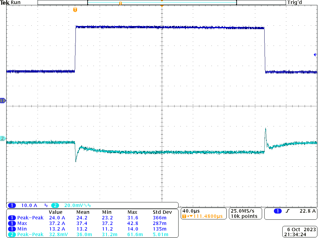 TPS6287B10 TPS6287B15 TPS6287B20 TPS6287B25 TPS6287B30 Load
                        Transient Response